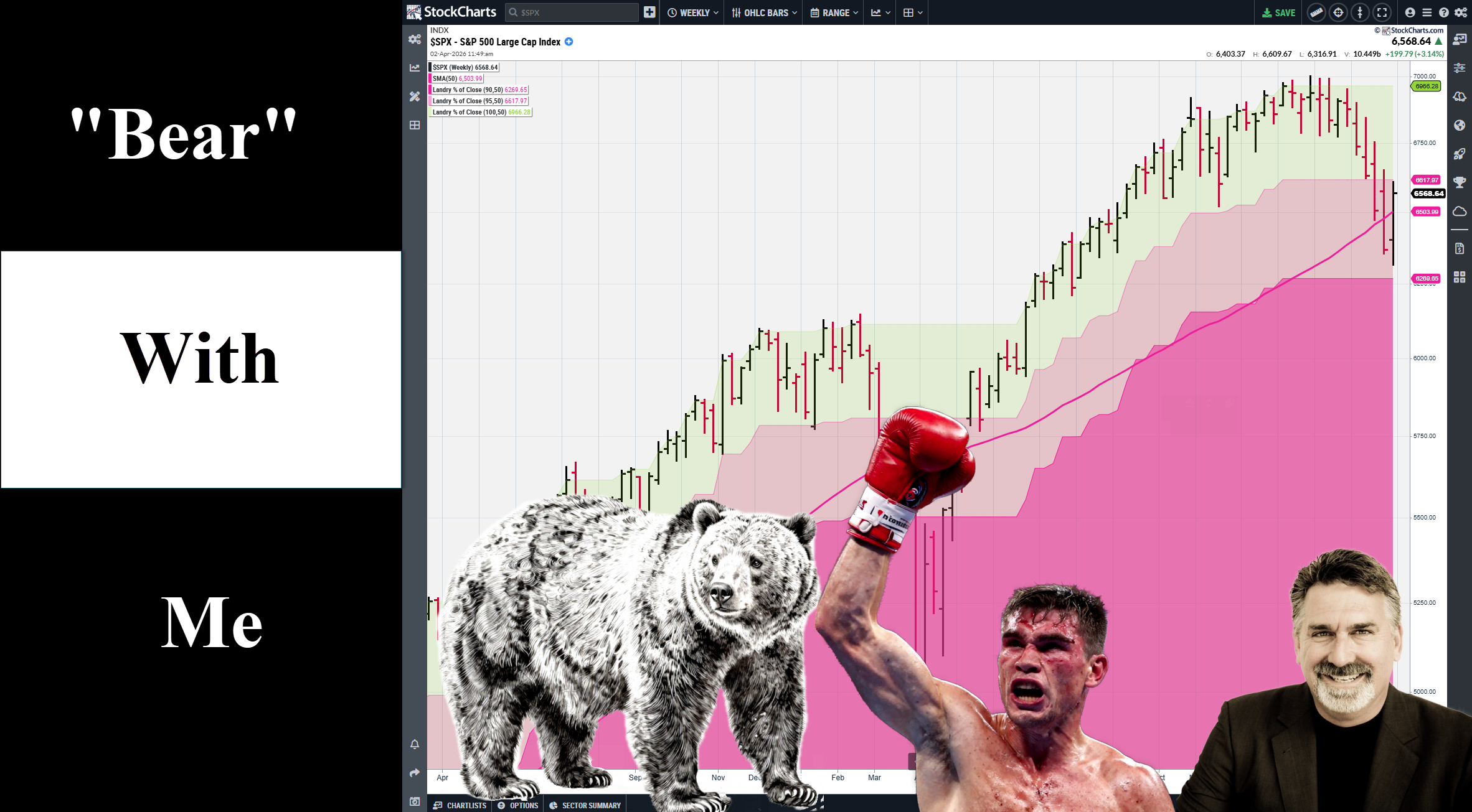 Dave Landry's The Week In Charts