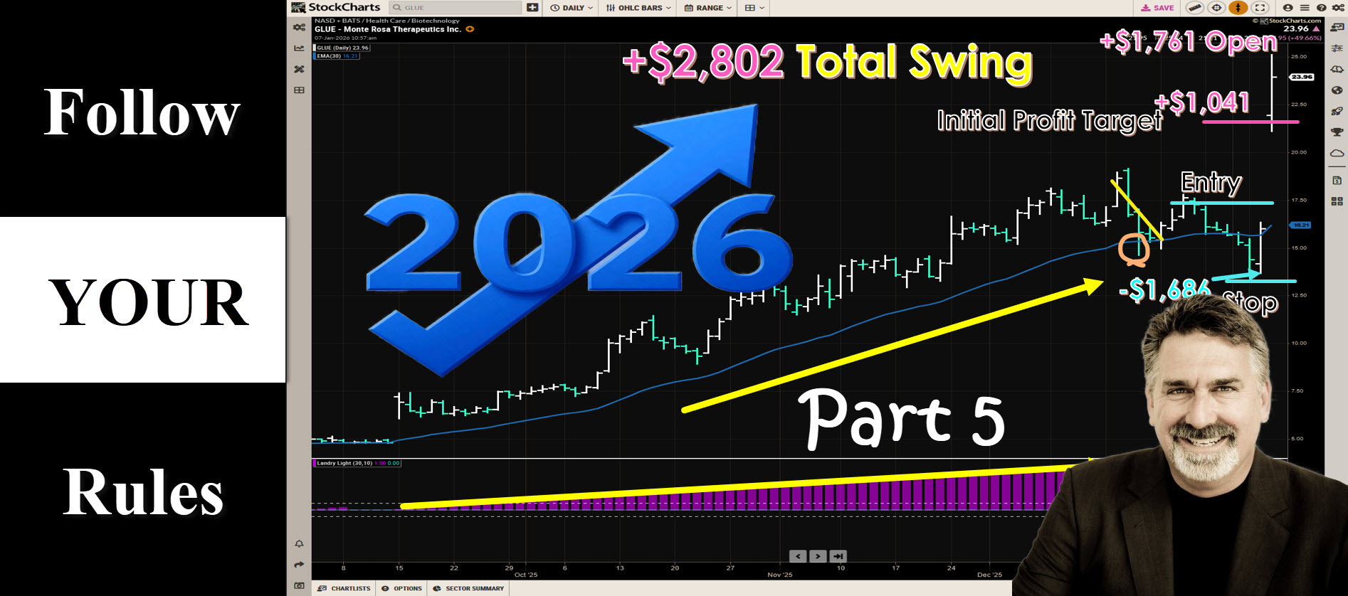 Dave Landry's The Week In Charts