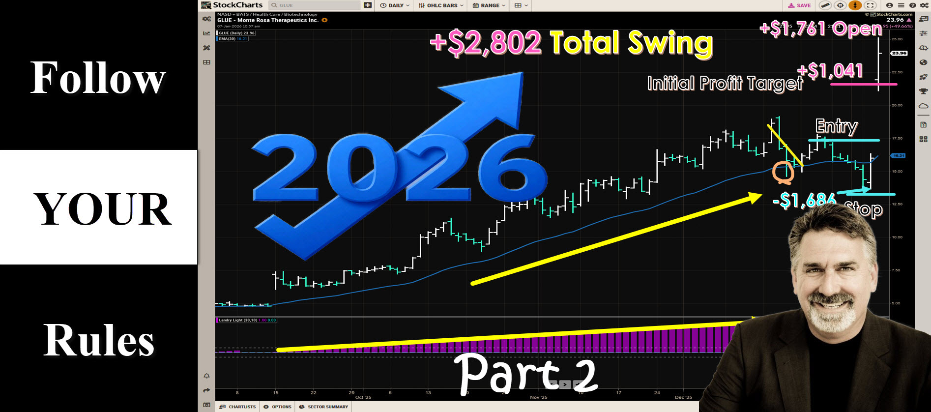 Dave Landry's The Week In Charts