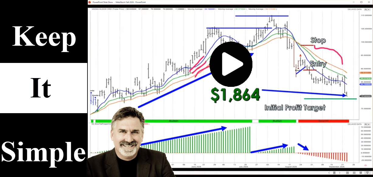 Dave Landry's The Week In Charts