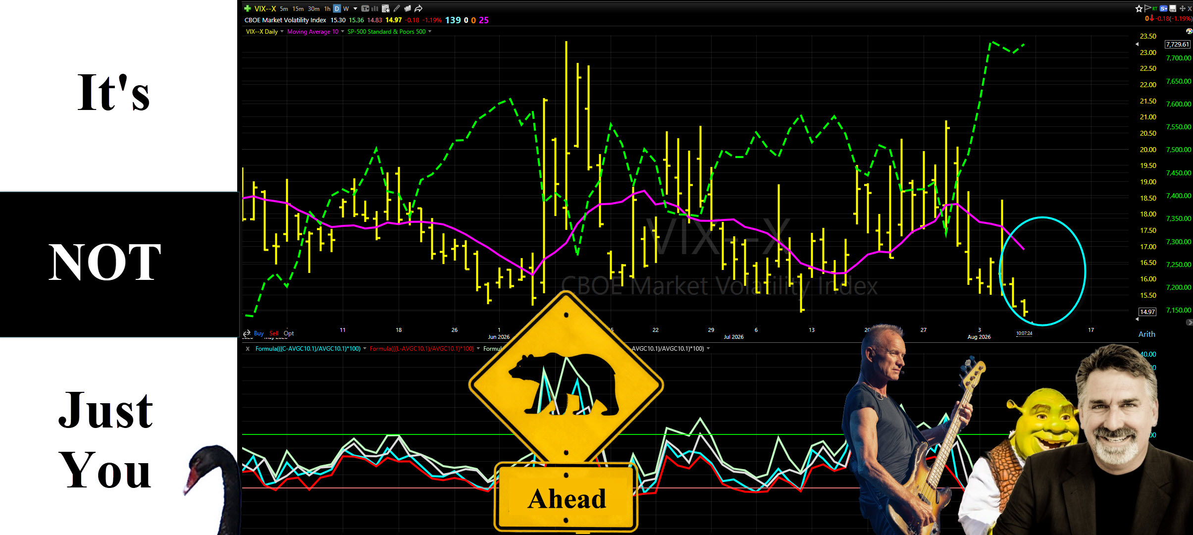 Dave Landry's The Week In Charts
